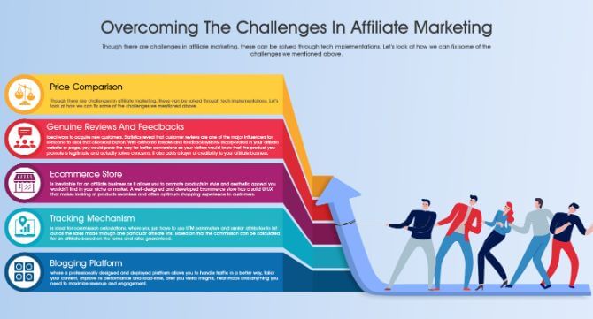 Overcoming The Challenges In Affiliate Marketing.jpg